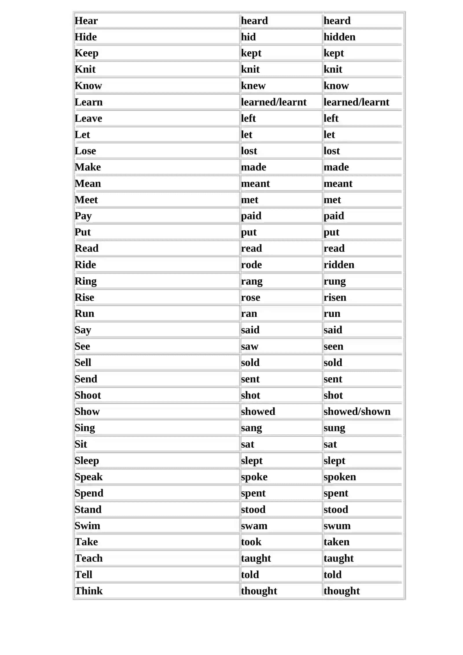 Irregular verbs 2