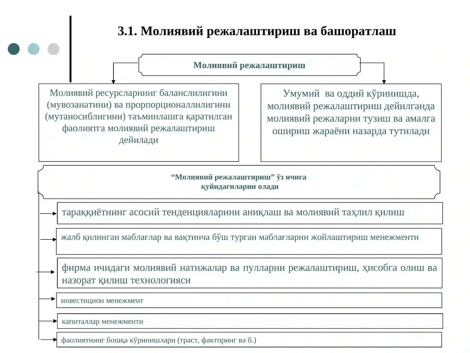 МОЛИЯВИЙ РЕЖАЛАШТИРИШ ВА ПРОГНОЗЛАШ 2