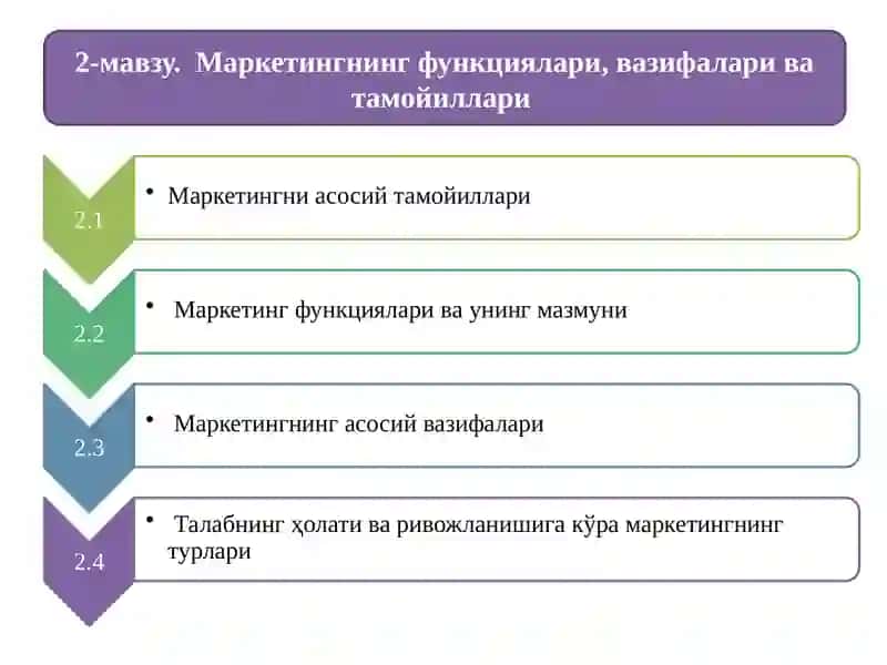Маркетинг тамойиллари 2