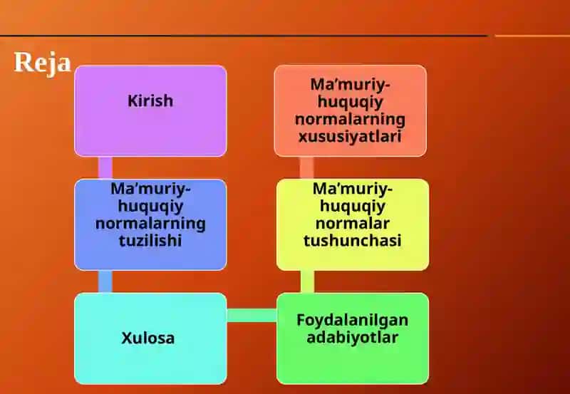 Ma’muriy-huquqiy norma 2