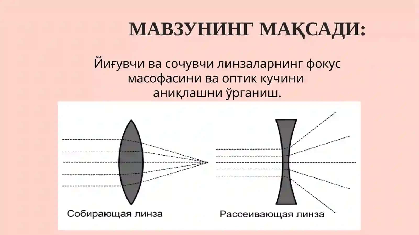 Линзалар турлари ва абберациялари 2