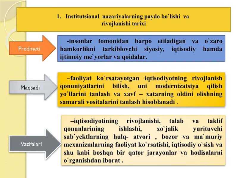 Yangi institutsional iqtisodiyot 2