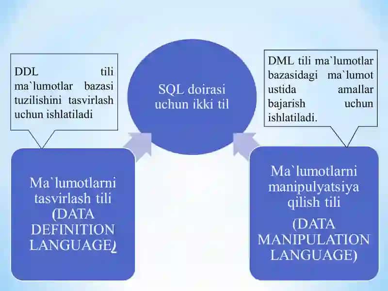 SQL tili. SQL operatorlarni yozish 2