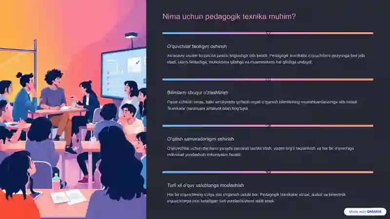 Pedagogik Texnika: Ta'limda Inqilob 2