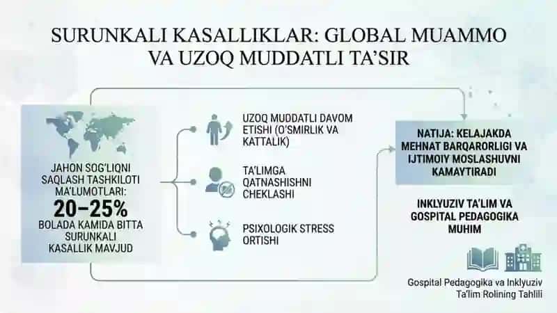 Dunyo bolalarida uchraydigan surunkali kasalliklar tasnifi 2