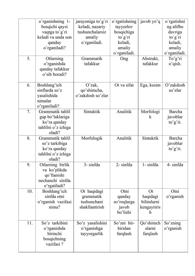 Ona tili o‘qitish metodikasi 2