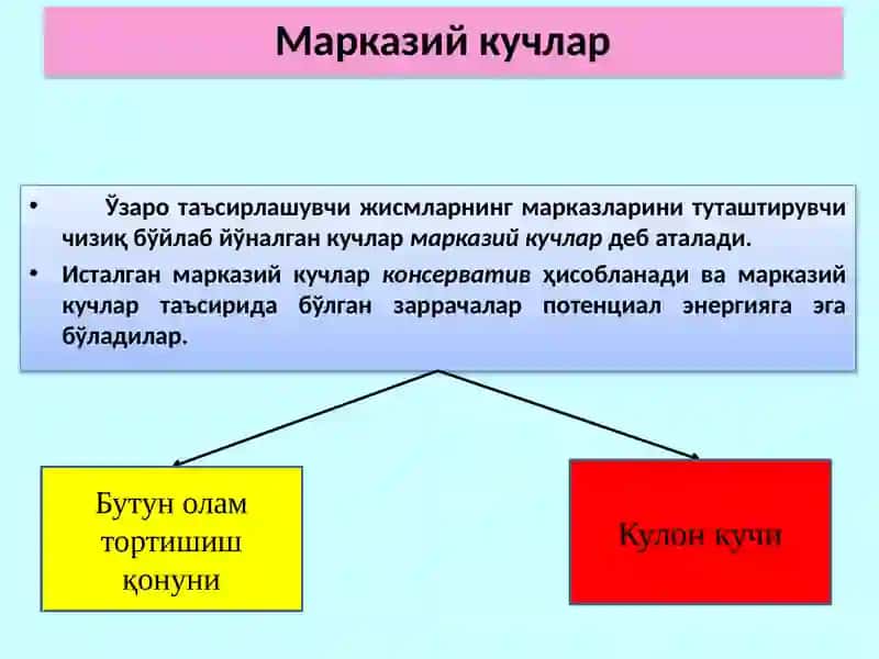 Табиатдаги кучлар ва уларнинг хусусиятлари 2