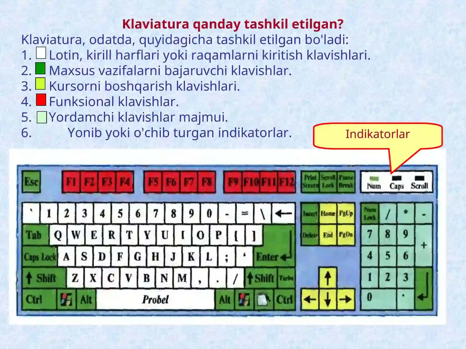 Klaviatura bilan tanishuv 2