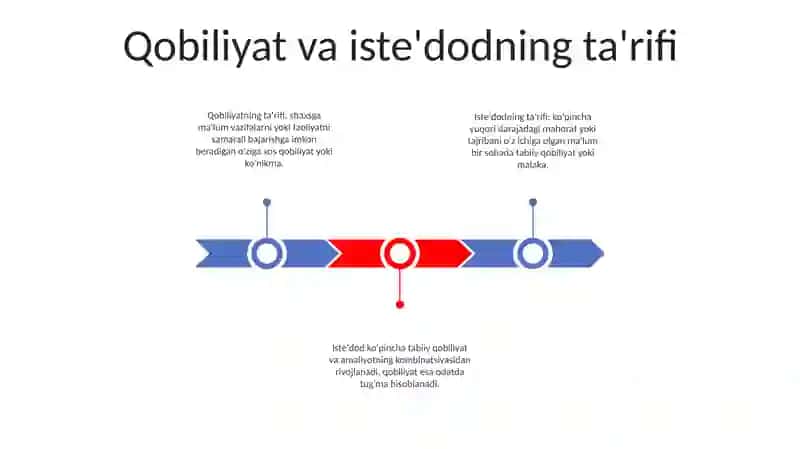 Qobiliyat Va Talant 2