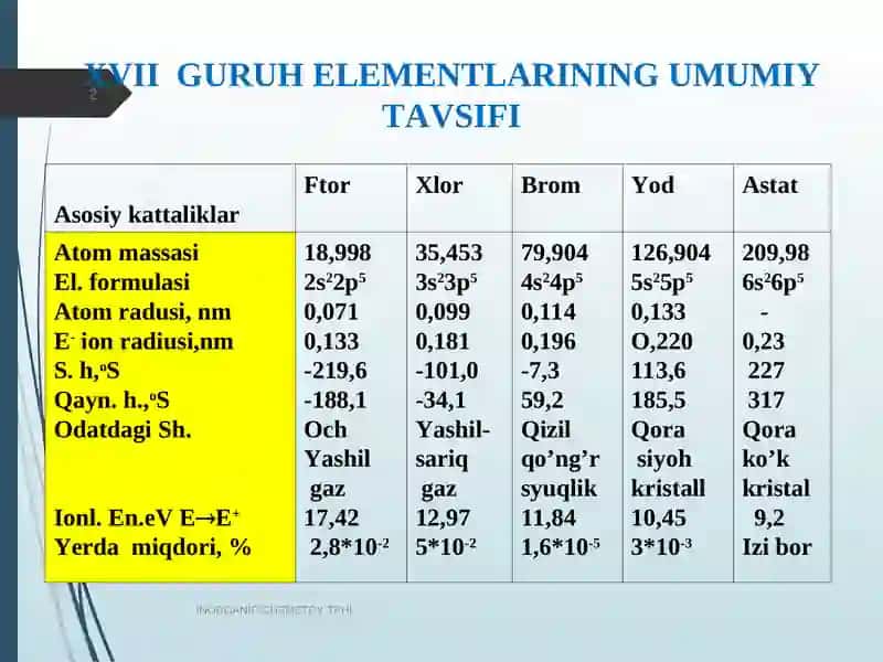 XVII guruh elementlarining umumiy tavsifi 2