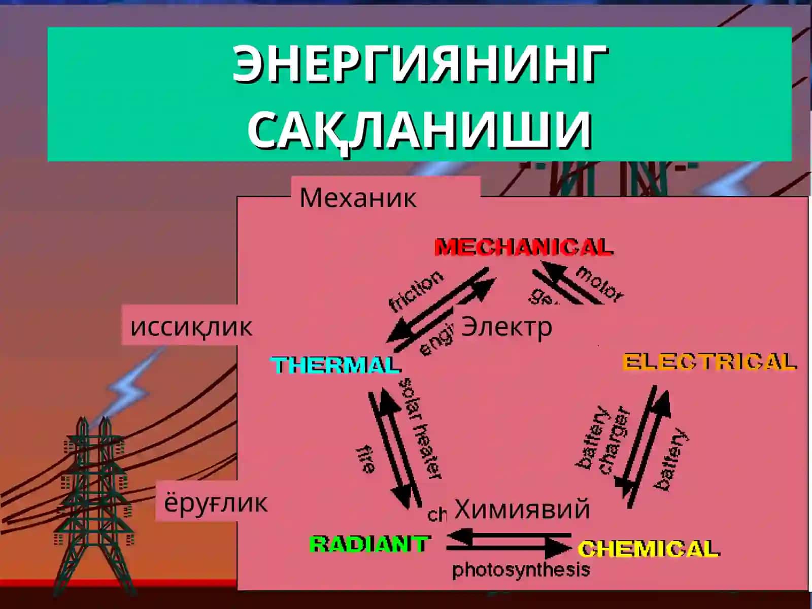 Кинетик энергия 2