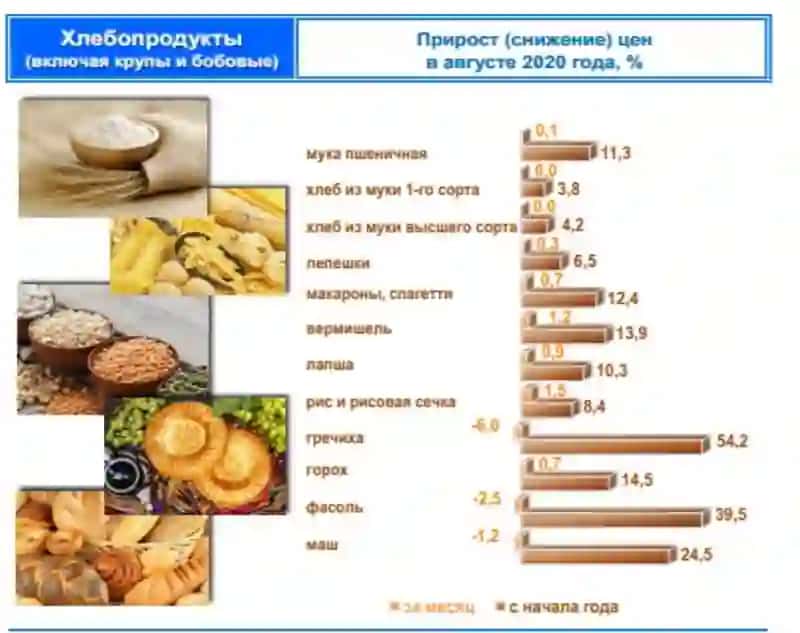 Talab va taklif elastikligi 2