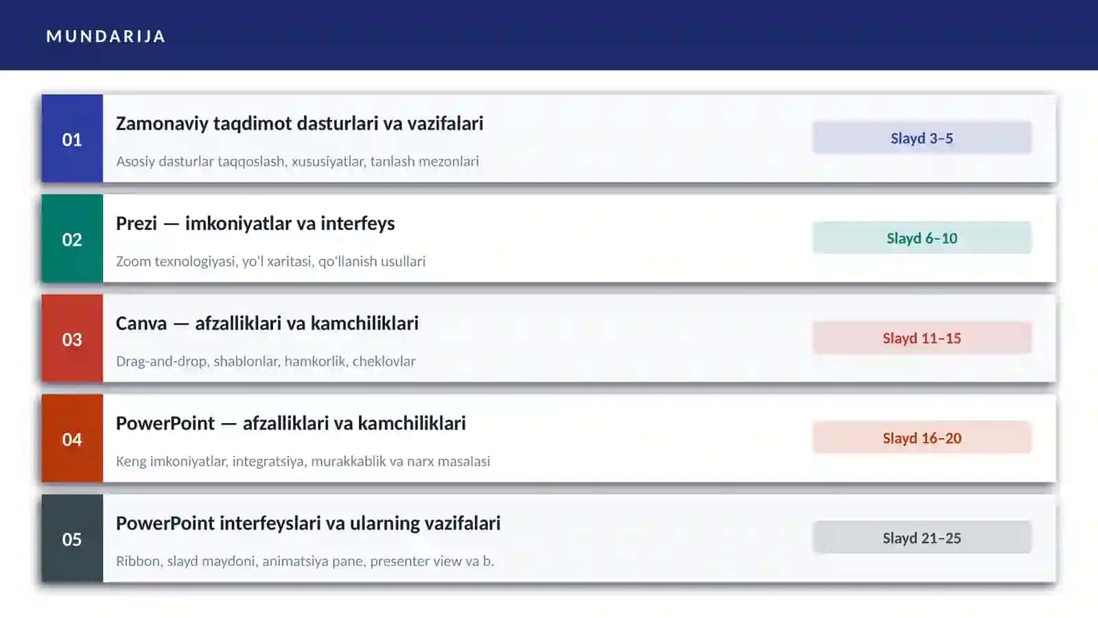 ZAMONAVIY TAQDIMOT TEXNOLOGIYALARI 2