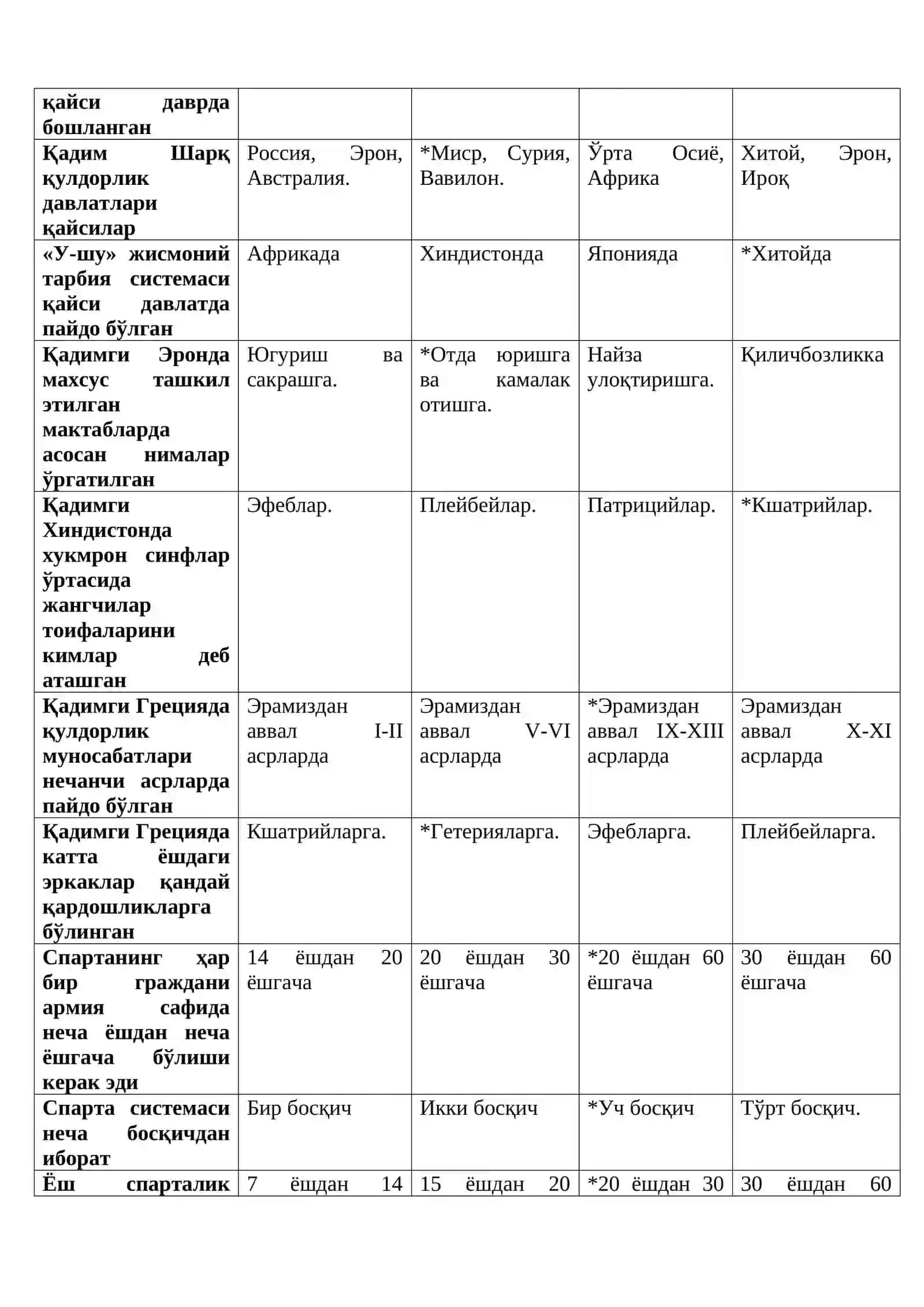 Жисмоний тарбия тарихи 2