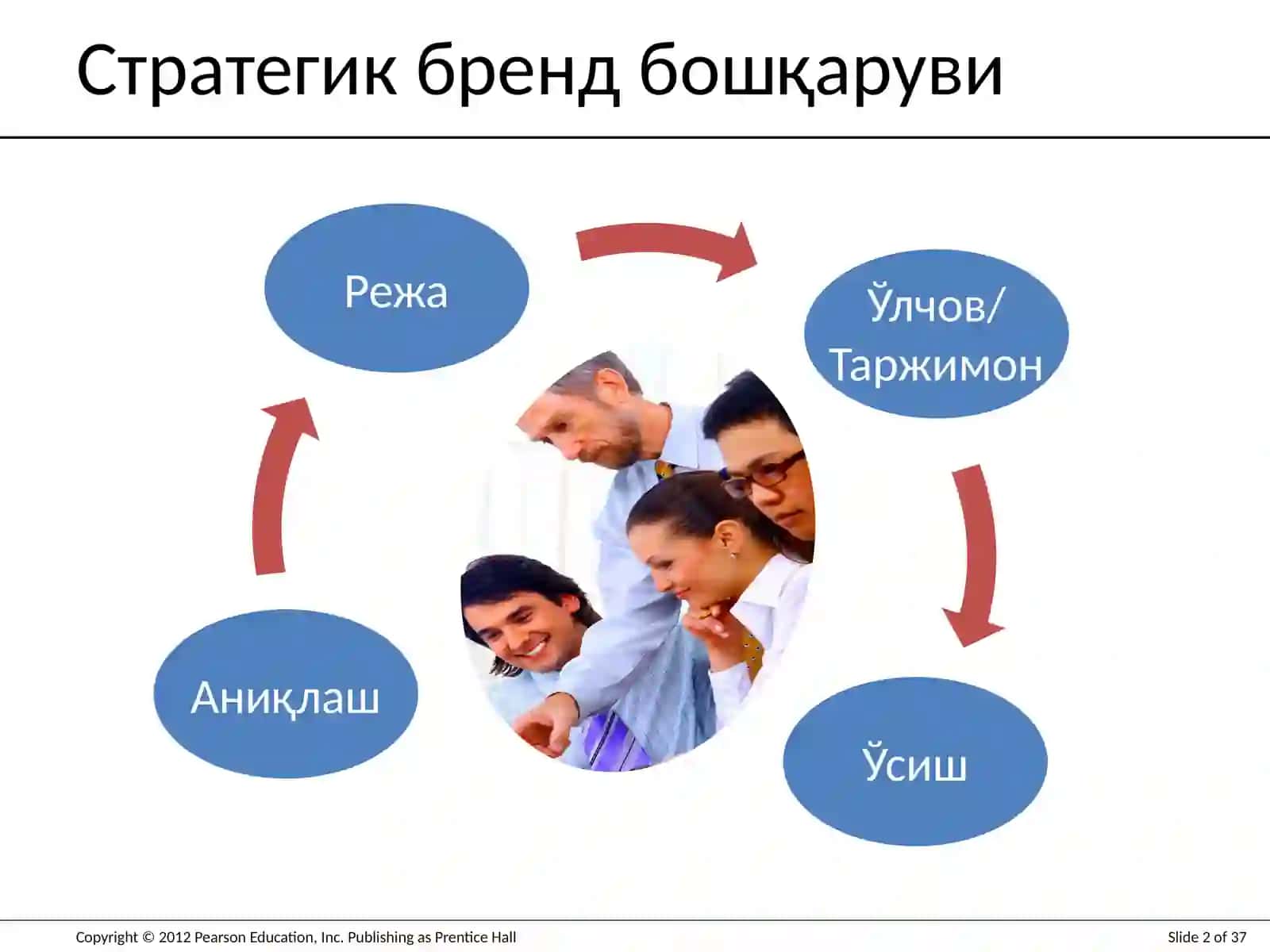 Бренд капиталини яратиш 2