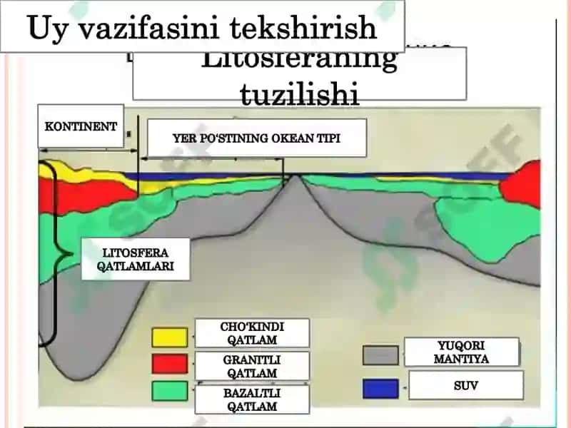Gidrosfera va uning tarkibiy qismlari 2