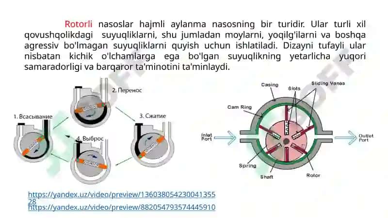 Rotorli(qanotli)nasoslar 2