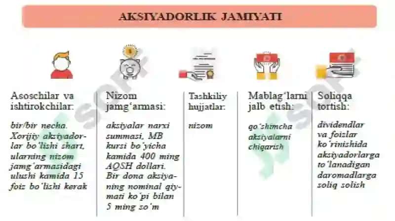 Aksiyadorlik Jamiyati 2
