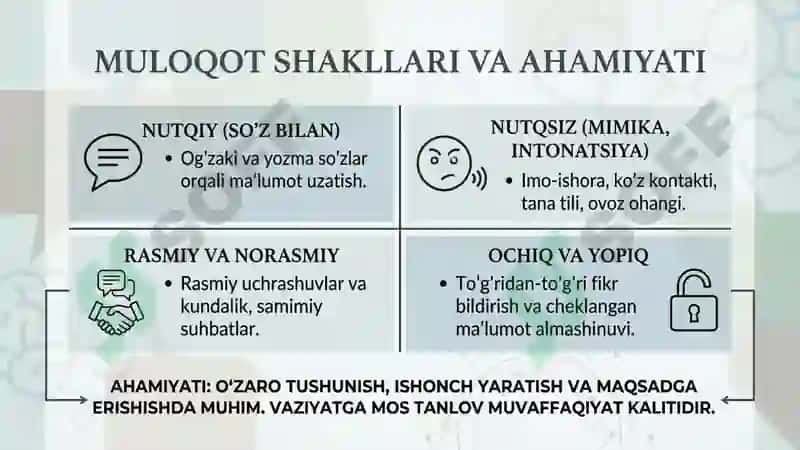 Muloqot psixologiyasi 2