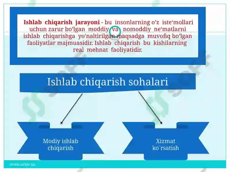Ishlab chiqarish jarayoni va uning natijalari 2
