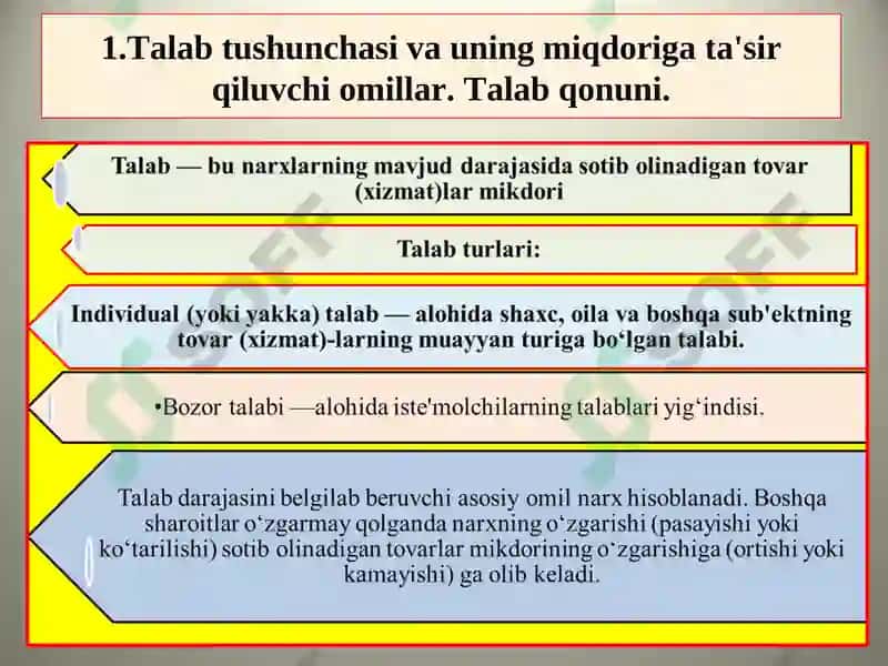 TALAB VA TAKLIF NAZARIYASI 2