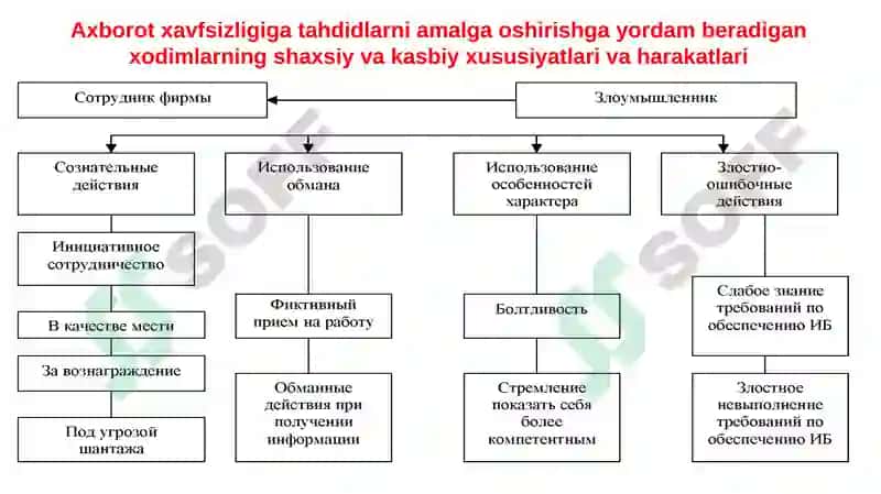 Ijtimoiy mediada tahdid va xavf-xatarlar 2