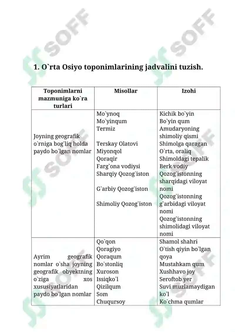 Mustaqil ish. O`rta Osiyo toponimlari jadvalini ishlash 2