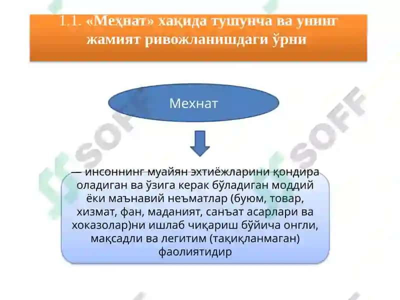 МЕҲНАТ ИҚТИСОДИЁТИ 2
