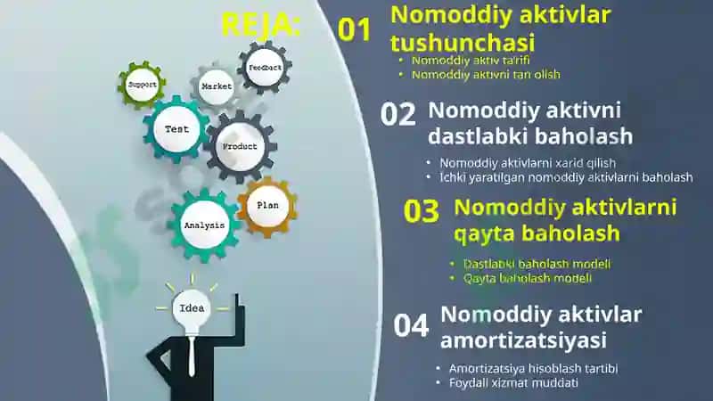 Nomoddiy aktivlar 2