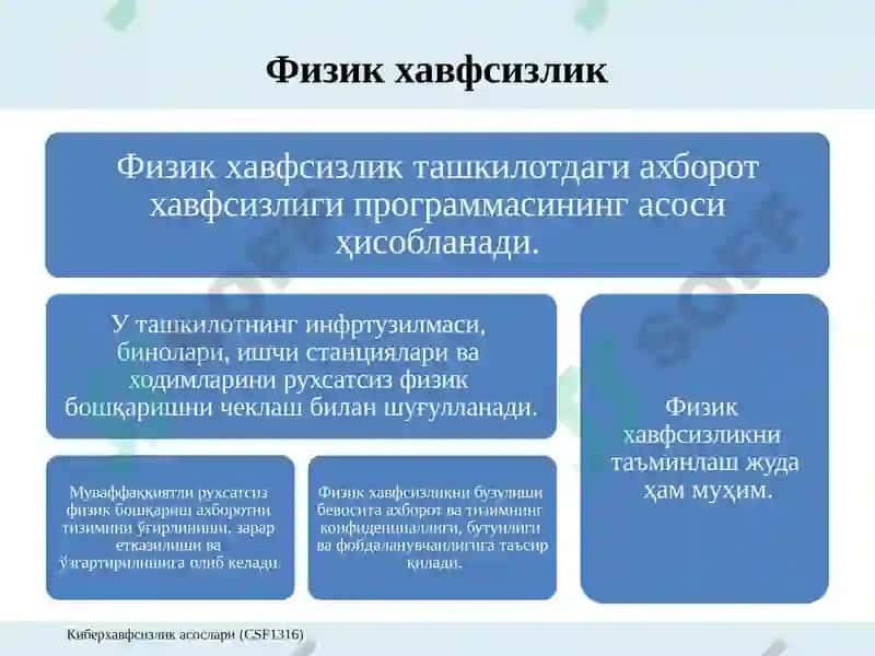 Маълумотларнинг  физик хавфсизлиги 2