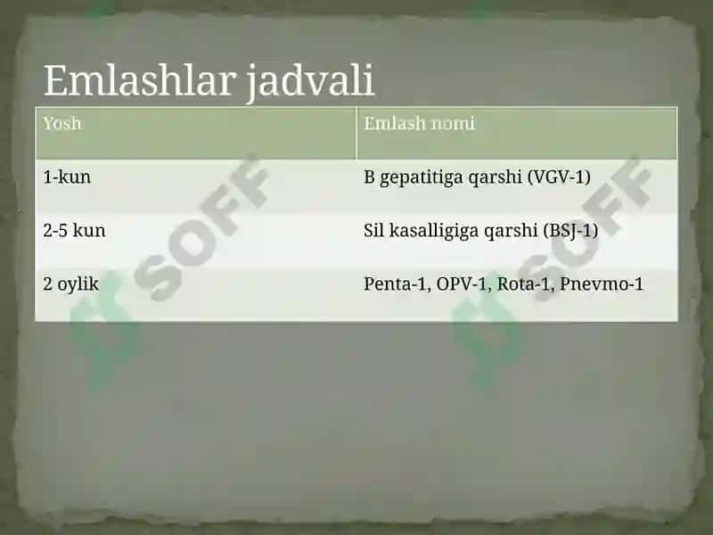 Milliy Profilaktik Emlash Jadvali 2