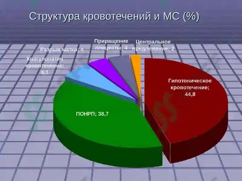 Бухарский Медицинский Институт 2