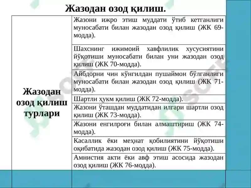 Жазодан озод қилиш 2