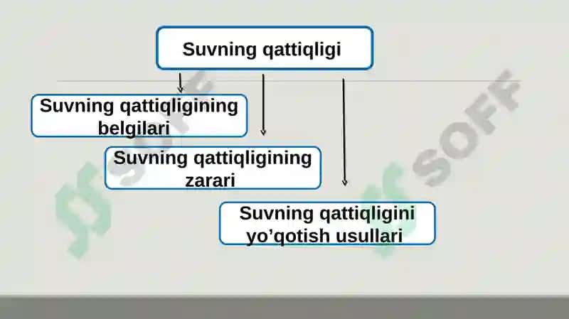 SUVNING QATTIQLIGI 2