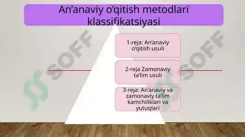 An’anaviy o’qitish metodlari klassifikatsiyasi 2