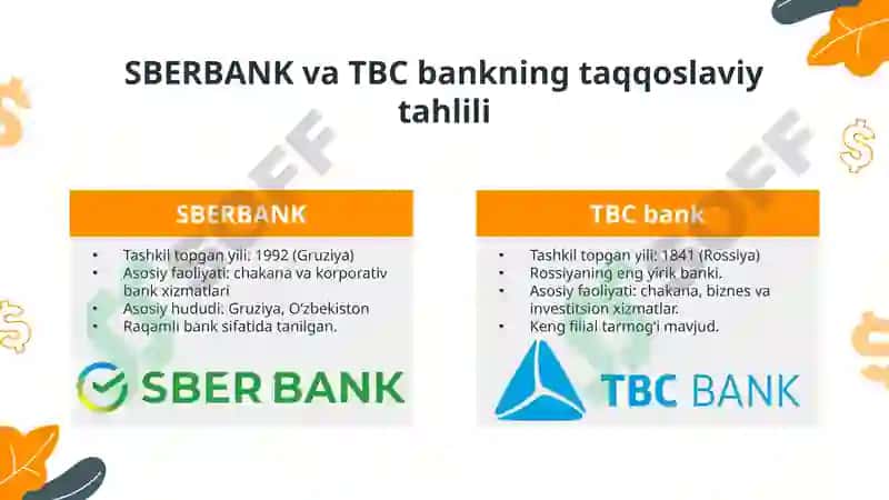 SBERBANK va TBC bank 2
