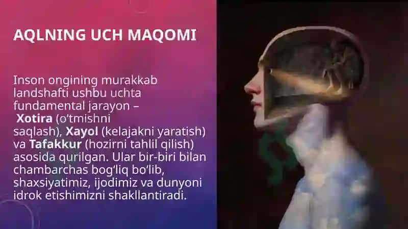 Xotira, Xayol, Tafakkur 2