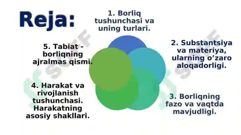 Borliq (ontologiya) va rivojlanish falsafasi 2