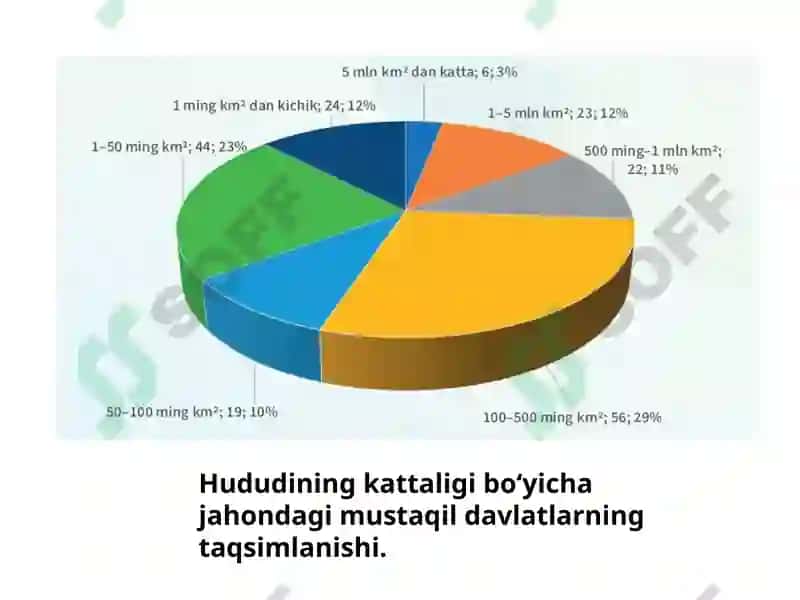 Jahonningsiyosiyxaritasi 2