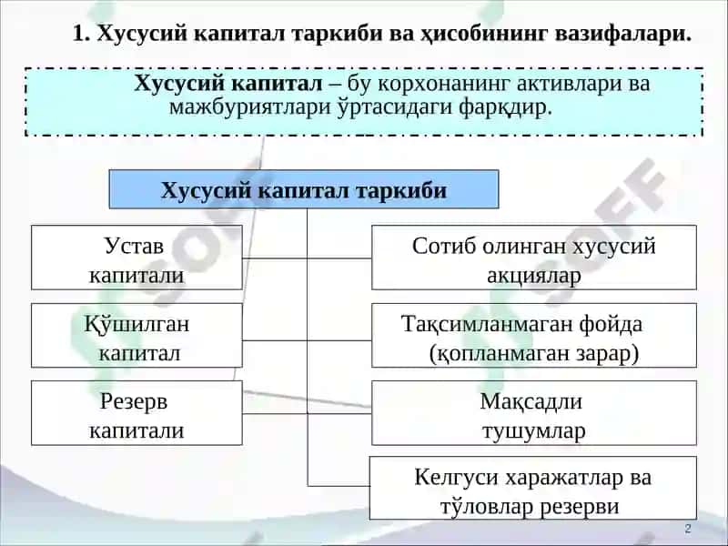 Хусусий капитал ҳисоби 2
