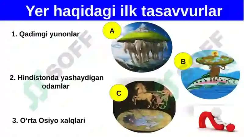 Yerning O‘z O‘qi va Quyosh Atrofida Aylanishi 2