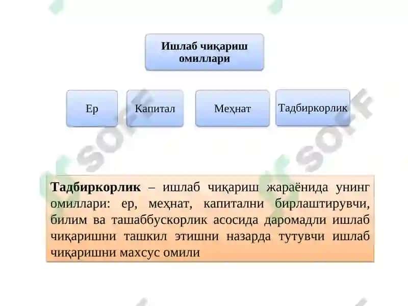 Тадбиркорлик фаолияти 2