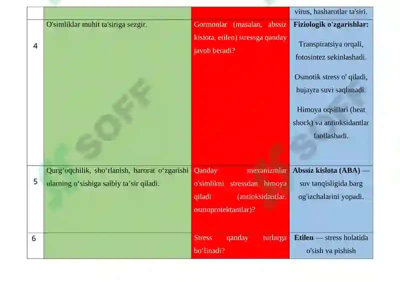 O’SIMLIKLARDA STRESS FIZIOLOGIYASI. BBB METODI 2
