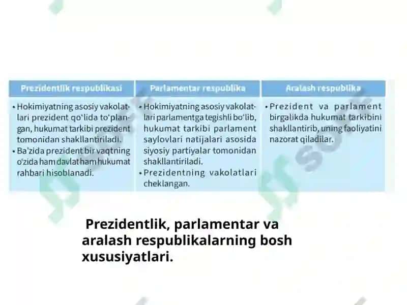 Mamlakatlarning boshqaruv shakli va davlat tuzilishi 2