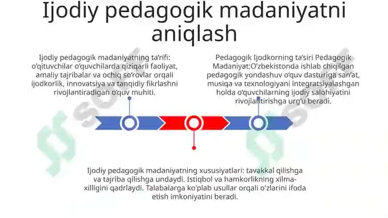 Pedagogik Ijodkor Pedagogik Madaniyat 2
