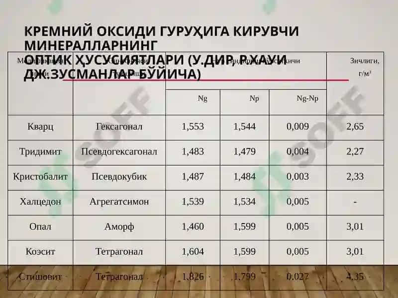 Кварцгуруҳи минераллари 2