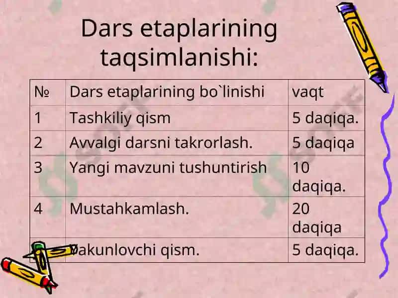 "Furqat hayoti va ijodi" 2