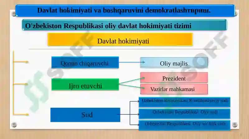 O'zbekiston Respublikasi Konstitutsiyaviy sudi 2