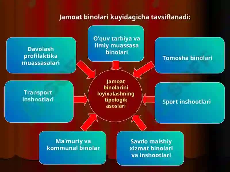 Bino va inshootlar xaqida tushunchalar 2