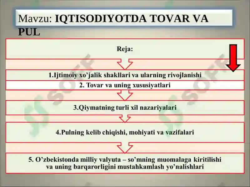 IQTISODIYOTDA TOVAR VA PUL 2